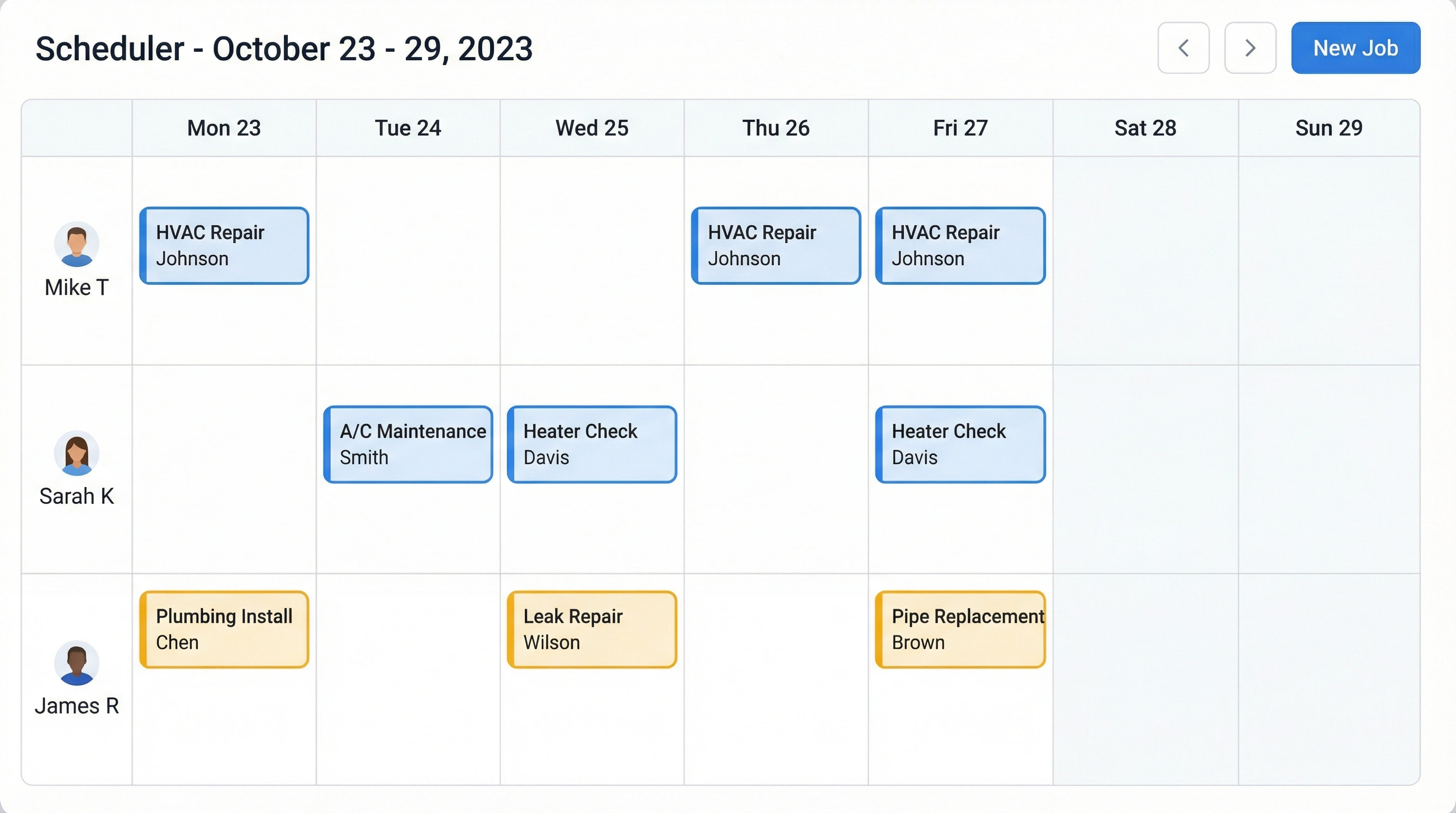 ServiceKit Run Jobs
